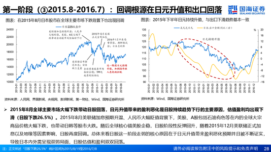 国海证券：A股能演绎2013年以来的日本股市长牛吗？——2013年至今日本宏观和股市复盘  第28张