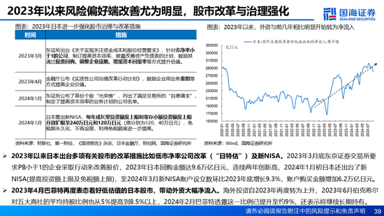 国海证券：A股能演绎2013年以来的日本股市长牛吗？——2013年至今日本宏观和股市复盘  第39张