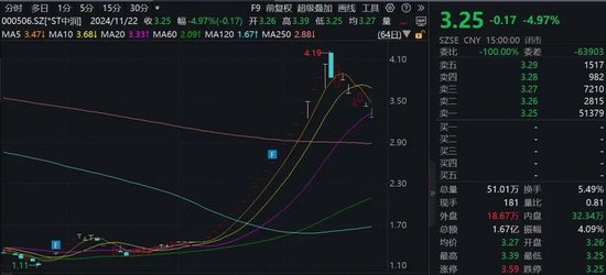 15家公司股价翻倍！重大重组概念股平均涨幅49.5%  第3张