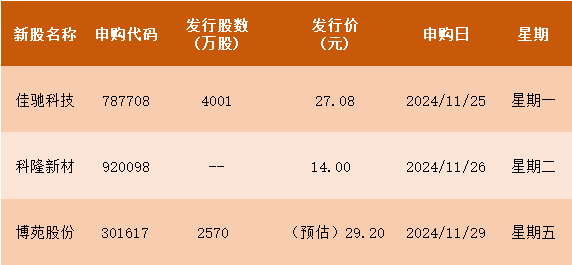 国常会重磅定调！加大政策支持力度！三分钟看完周末发生了什么？  第1张