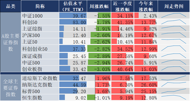 国常会重磅定调！加大政策支持力度！三分钟看完周末发生了什么？  第2张