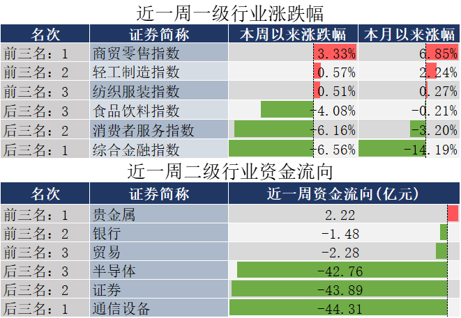 国常会重磅定调！加大政策支持力度！三分钟看完周末发生了什么？  第4张