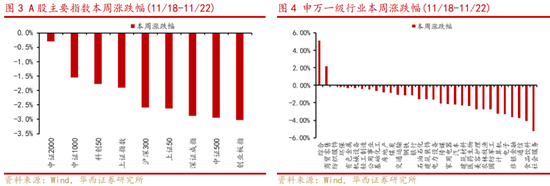 华西策略：新质牛2.0阶段 把长期资金入市的堵点打通  第2张