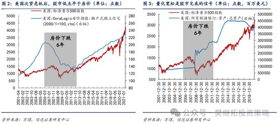 信达策略短期降温，但牛市根基还在  第2张