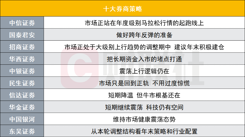 A股跨年反弹可期？投资主线有哪些？十大券商策略来了  第1张