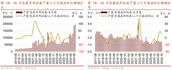 招商策略：市场调整怎么看，后续市场如何演绎？  第16张