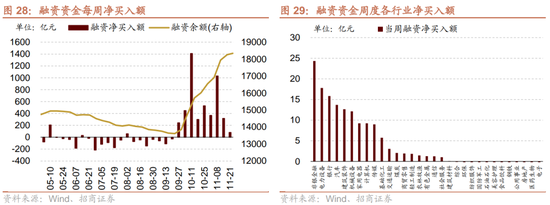 招商策略：市场调整怎么看，后续市场如何演绎？  第24张