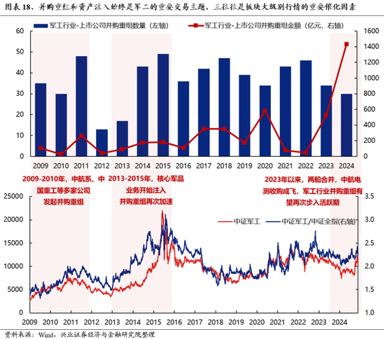 兴证策略：为何近期“新半军”关注度大幅上升？后续怎么看？  第18张