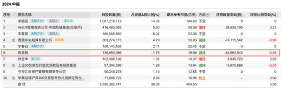 “光伏一哥”董事长，又出手！  第2张