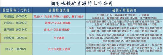 重磅利好加持固态电池概念涨停潮：如何掘金？  第1张