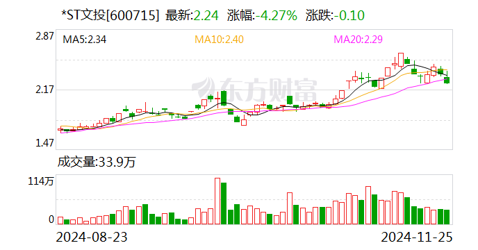 *ST文投：公司重整计划获得法院裁定批准  第1张