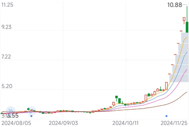 佛塑科技股票交易异常波动背后：重大资产重组与新能源布局  第1张