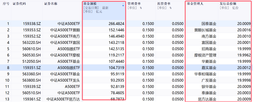 激战！40家公募入场布局，谁能胜出？  第1张