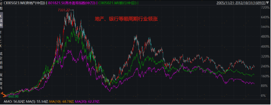 破净主题大涨退潮后，红利风格未来机会如何？  第3张