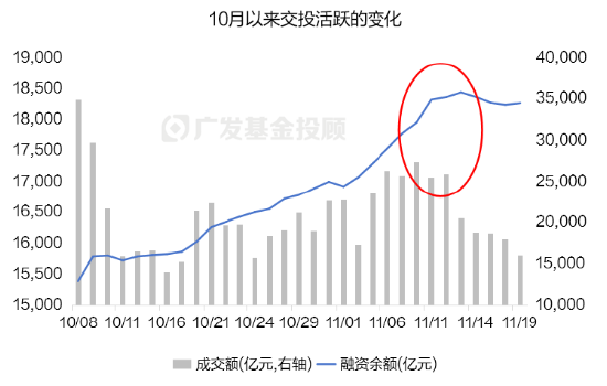 破净主题大涨退潮后，红利风格未来机会如何？  第4张