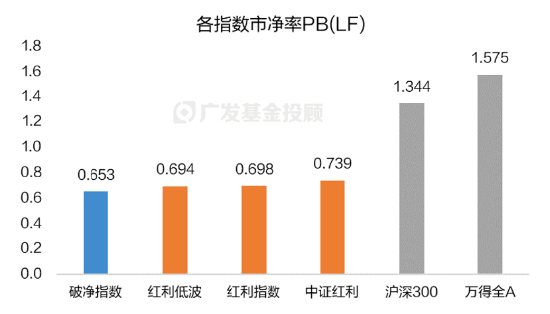 破净主题大涨退潮后，红利风格未来机会如何？  第6张