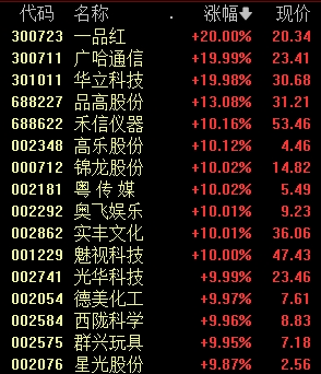 罕见巨量！002611，发生了什么？  第4张