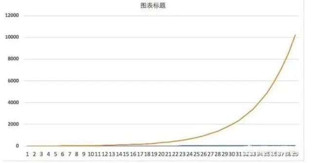 一位投资长春高新的老股民坦言：5年前5178点买入5万长春高新，无视涨跌到现在什么光景？真正的钱生钱  第2张