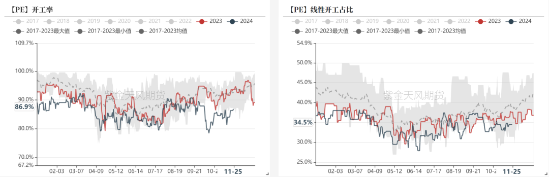 聚烯烃：检修逐渐重启  第3张