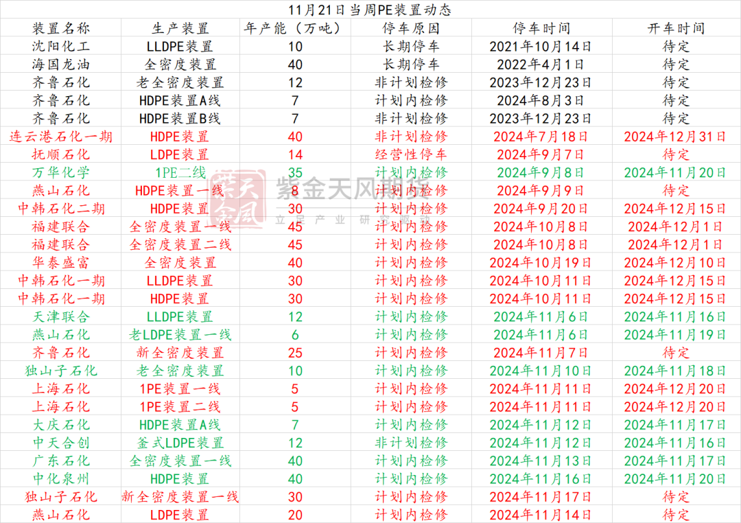 聚烯烃：检修逐渐重启  第8张