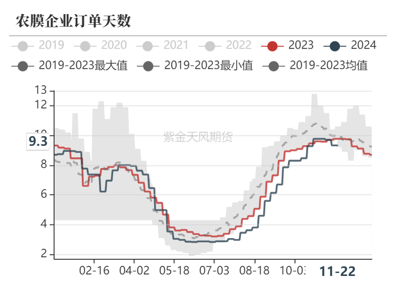 聚烯烃：检修逐渐重启  第12张