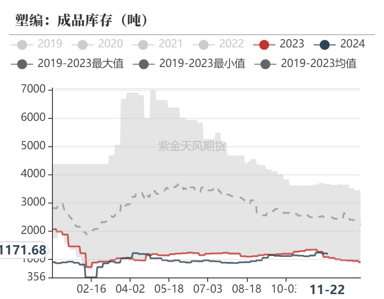 聚烯烃：检修逐渐重启  第17张