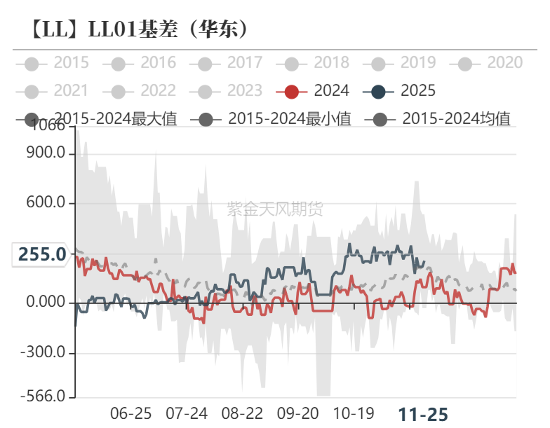 聚烯烃：检修逐渐重启  第32张