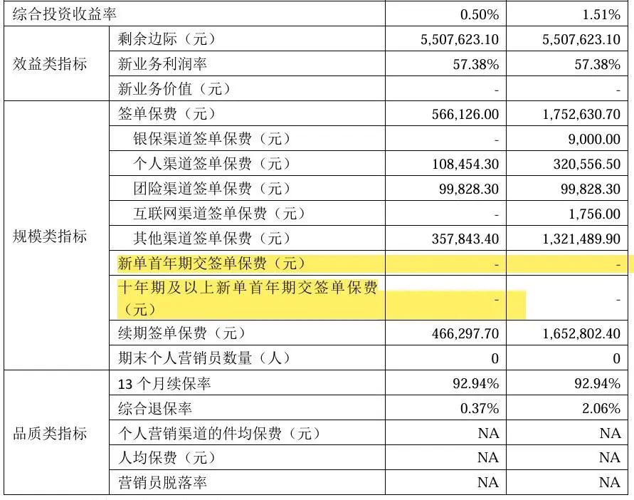 华汇人寿业绩亏损超8年 连续十个季度偿付能力未达标 股权质押冻结问题待解  第4张