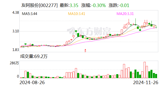 友阿股份：筹划发行股份及支付现金方式购买资产事项 股票停牌  第1张