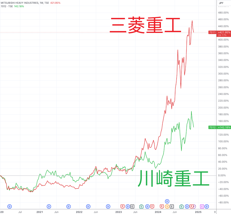 四年收益率破100% 日本首相石破茂投资盈利大幅跑赢基准股指  第2张