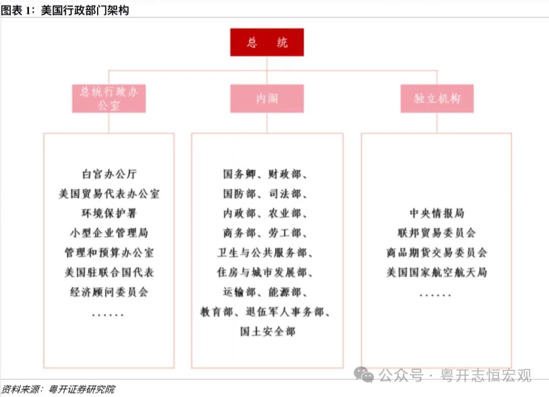 罗志恒 | 特朗普2.0：内阁成员思想图景及对华影响——经济篇  第1张