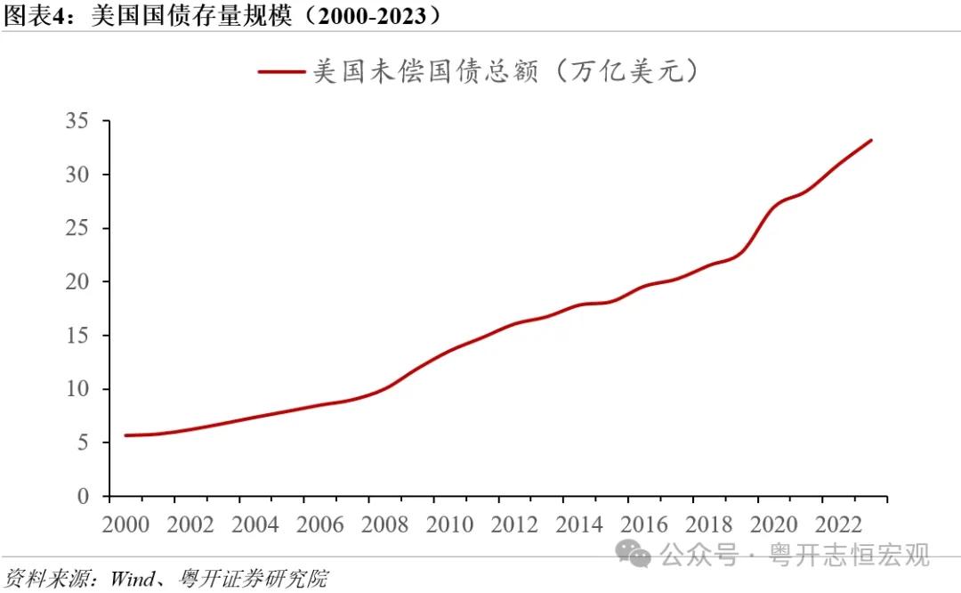 罗志恒 | 特朗普2.0：内阁成员思想图景及对华影响——经济篇  第4张