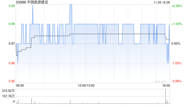 中国能源建设将于2025年1月20日派发中期股息每10股0.135港元  第1张