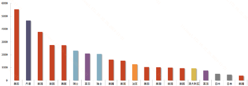 推动商业医疗保险对创新药板块意味着什么？  第1张