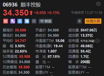 午评：港股恒指涨0.42% 恒生科指涨0.82%医药股涨势活跃  第4张