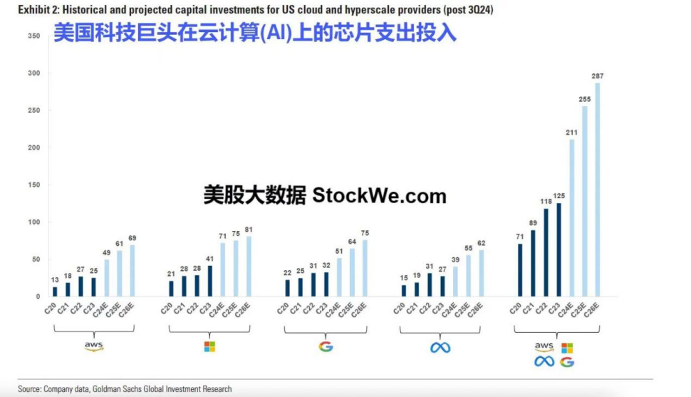 英伟达财报不错，但为何难以支撑过热的股价？  第5张