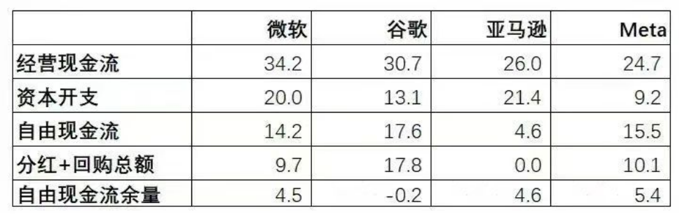 英伟达财报不错，但为何难以支撑过热的股价？  第6张