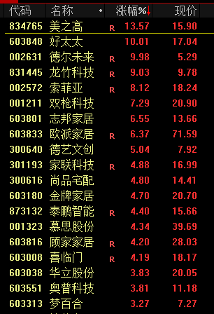 A股突然大涨！原因找到了！  第4张