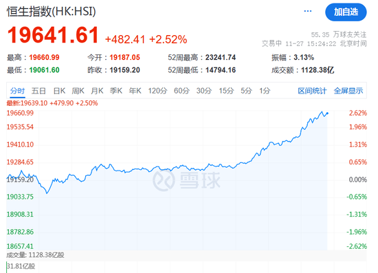 A股突然大涨！原因找到了！  第6张