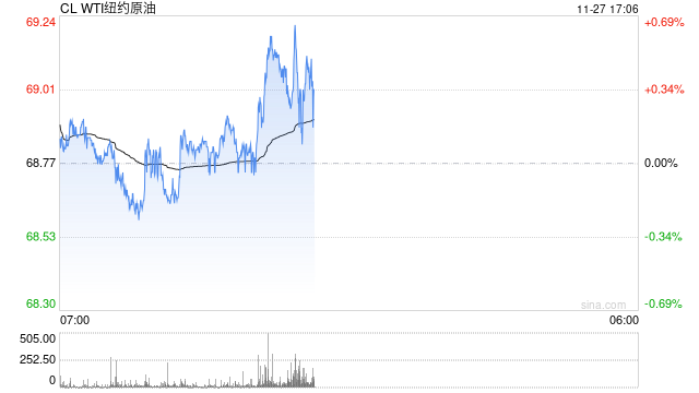 光大期货：11月27日能源化工日报  第2张