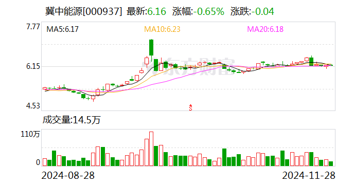 冀中能源：控股股东计划增持公司股份  第1张