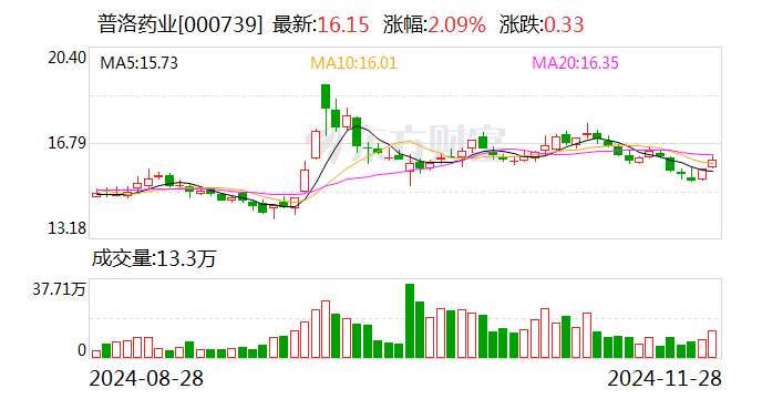 普洛药业：与箕星香港签订战略合作框架协议  第1张