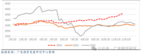 棕榈油：受洪涝影响，棕榈油重回万元大关  第5张