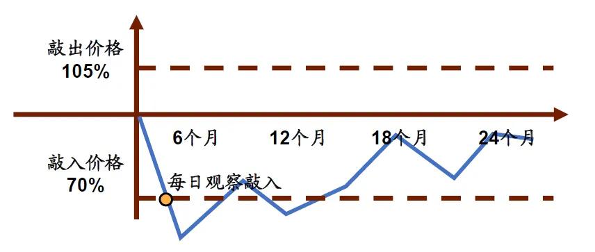 又有私募暴雷，疑似账上亏空20亿！美女基金经理已跑路...  第7张