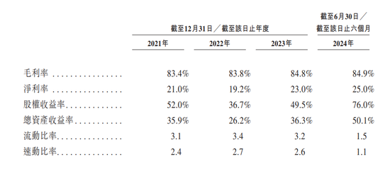 长跑8年不亏待自家人，“港股女人的茅台”终于要上市了  第2张