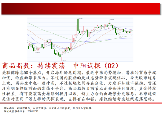 中天期货:螺纹冲高回落持续震荡 生猪底部大震荡  第2张
