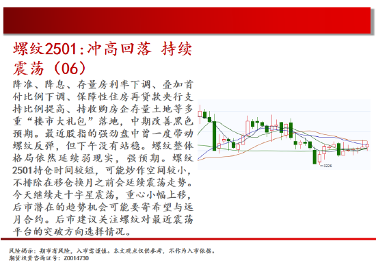 中天期货:螺纹冲高回落持续震荡 生猪底部大震荡  第6张