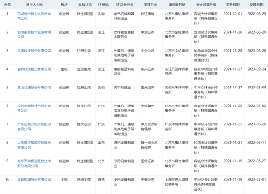 无奈撤单的衡泰技术，与恒生电子的“爱恨情仇”  第1张