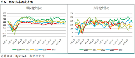 黑色建材（钢材）12月报：关注12月会议具体结果  第7张