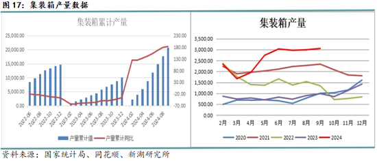 黑色建材（钢材）12月报：关注12月会议具体结果  第19张